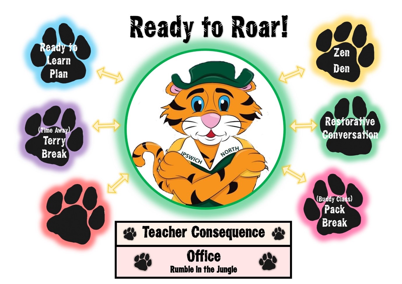 Behaviour management